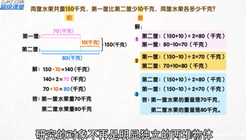 【学数学】用动画片学奥数