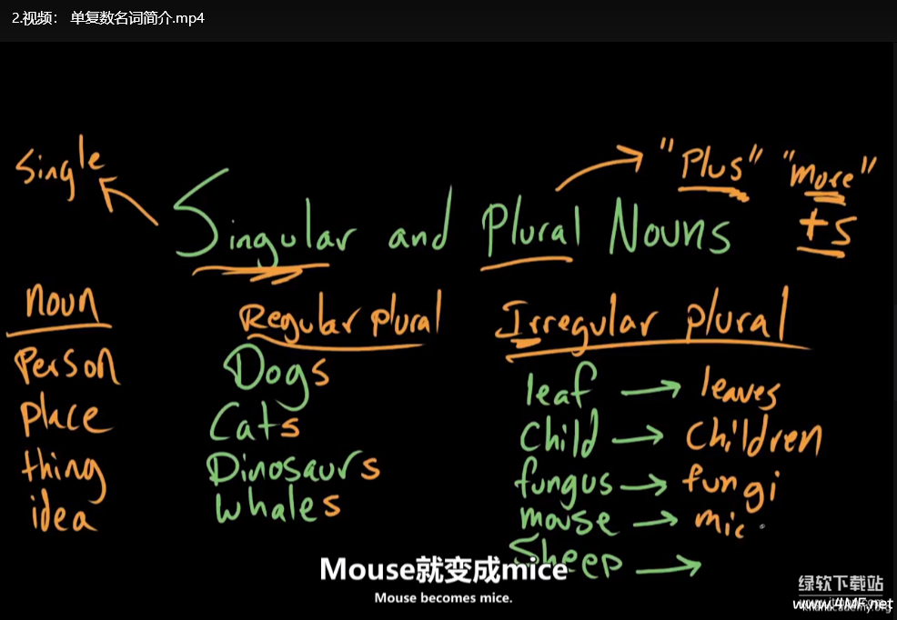 【学英语】可汗学院语法视频：免费英语语法精讲教程