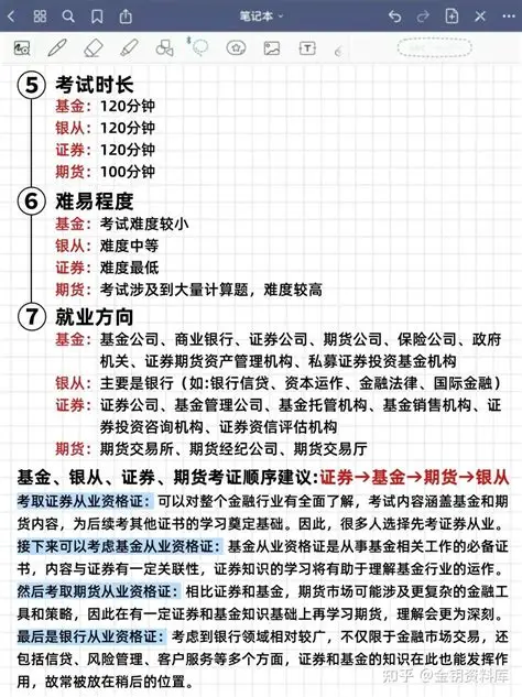 银行从业资格考试资料合集：视频课程+押题包+三色笔记，初中级全科目备考适用