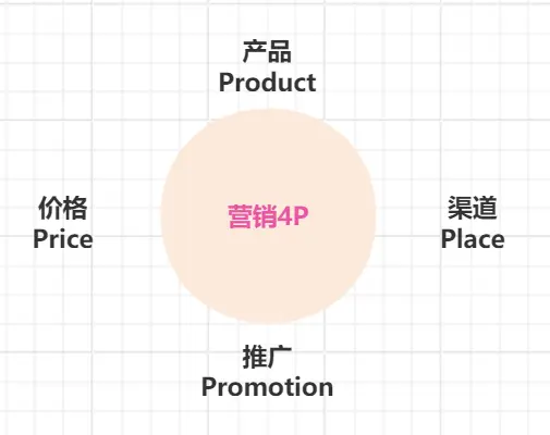 产品小白初探 竞品分析