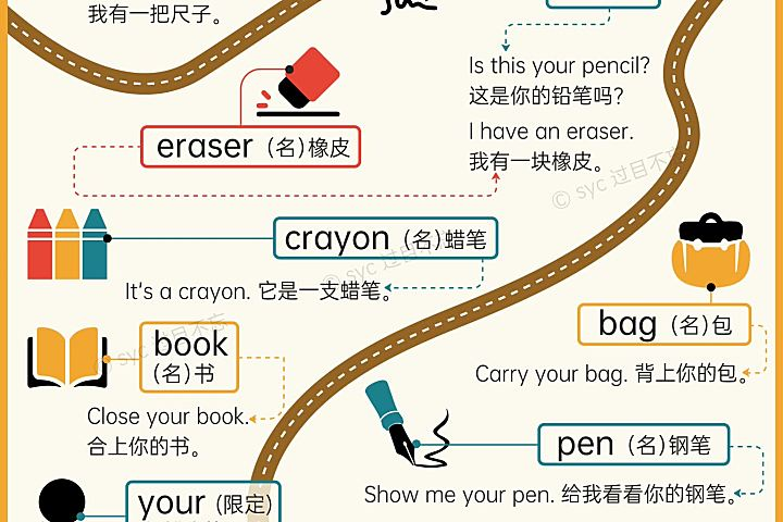 过目不忘小学英语单词海报｜小学 3 – 6 年级英语词汇学习神器