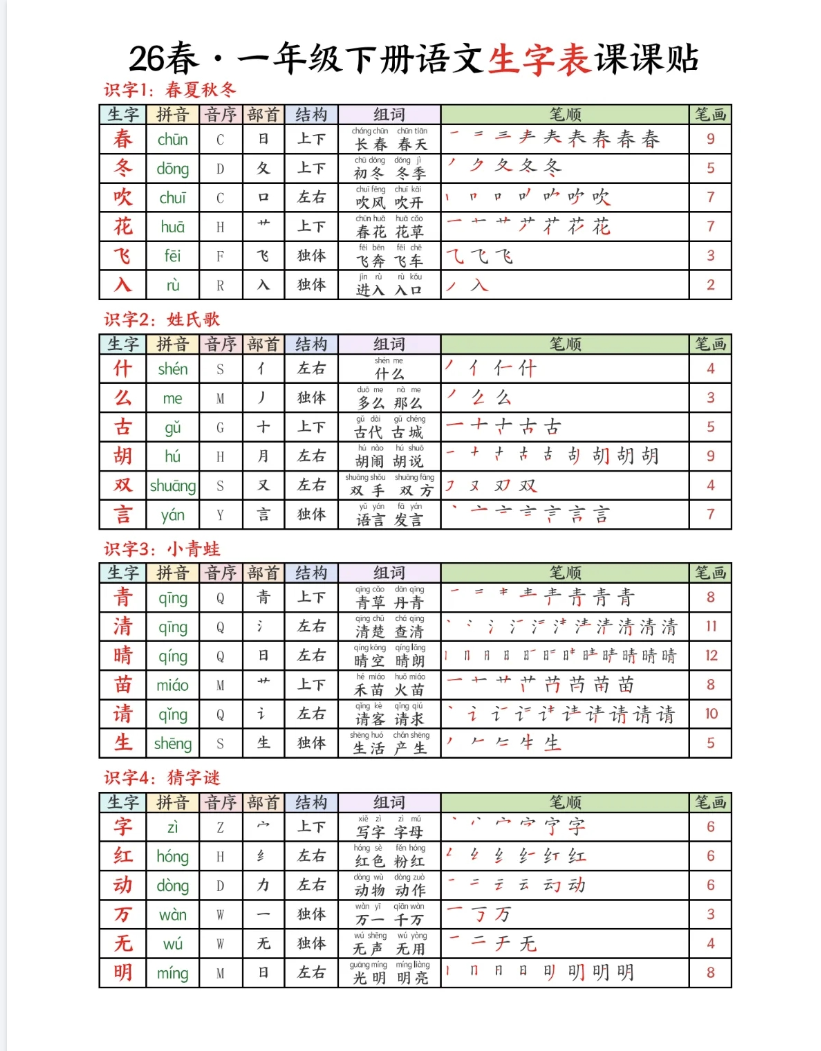 2026春 1-6 年级下册 语文生字表课课贴（PDF 可打印）