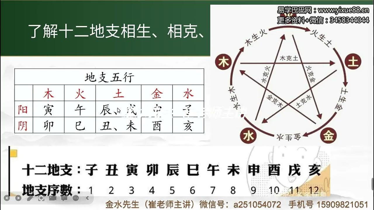 【风水八字】崔文举-民间六爻神断课程18集视频